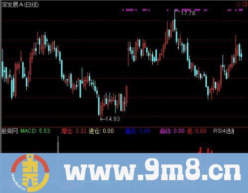 通达信私募操盘指标公式