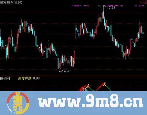通达信控盘机密指标公式