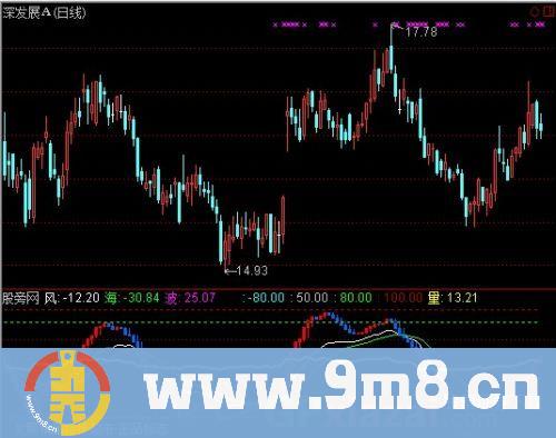 通达信蓝色波涛改版指标公式