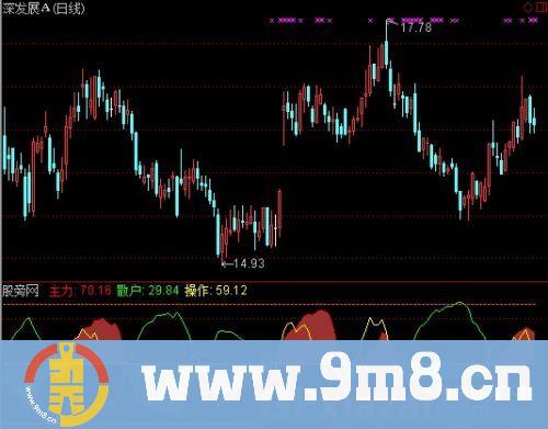 通达信主力散户操盘指标公式