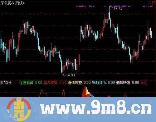 通达信抄底英雄指标公式