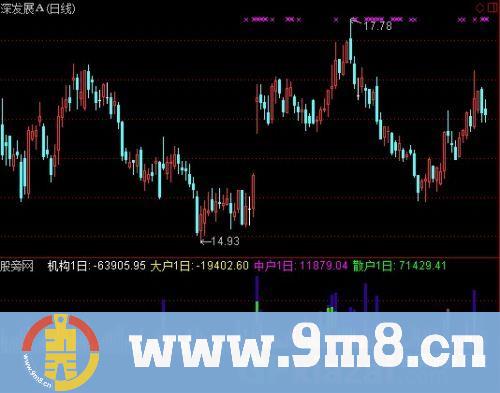 通达信资金动能成交指标公式