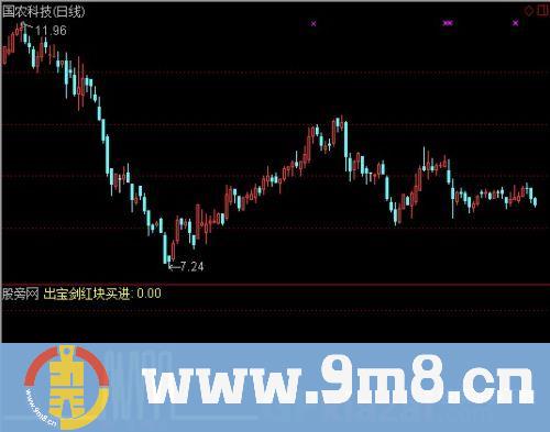 通达信空鸟绝挂指标公式