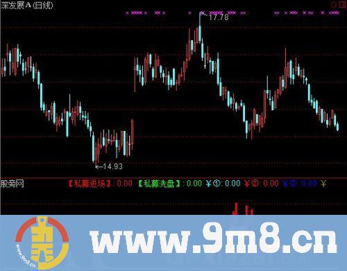 通达信机构杀手指标公式