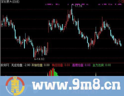 通达信庄家抬脚指标公式