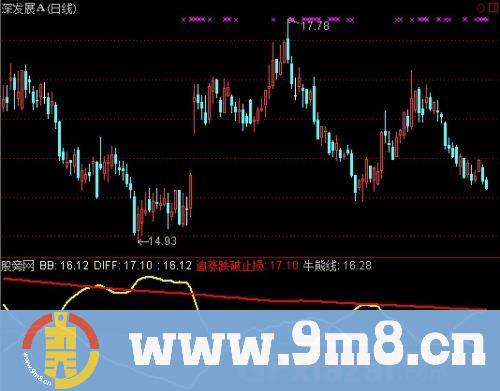 通达信四线抓大牛指标公式