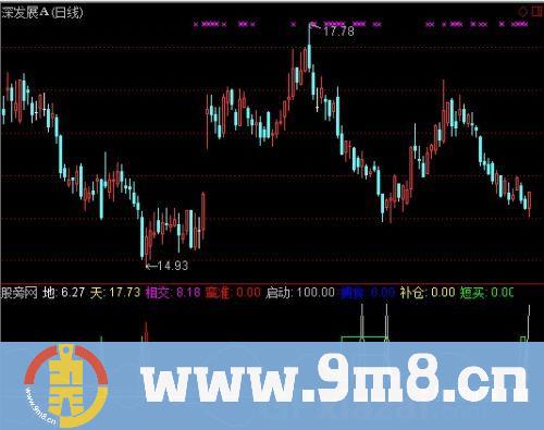 通达信相交买点指标公式