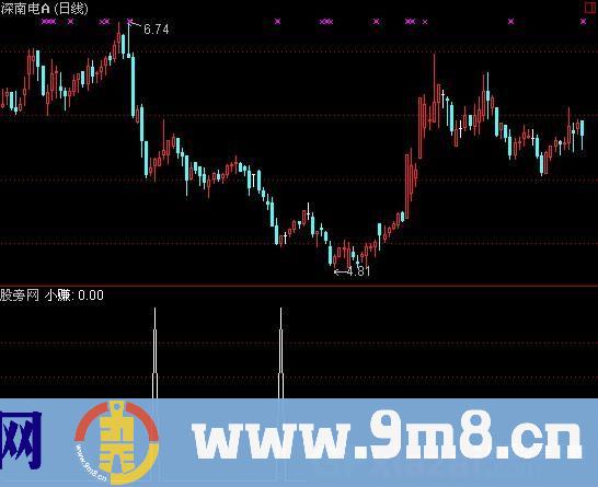 通达信小赚选股指标公式