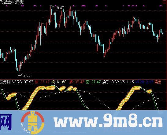 通达信黄金多头指标公式