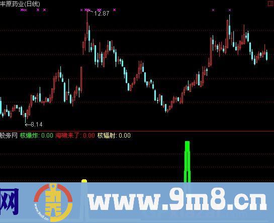 通达信海啸辐射指标公式