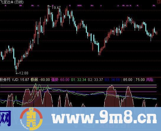 通达信万捷买卖指标公式