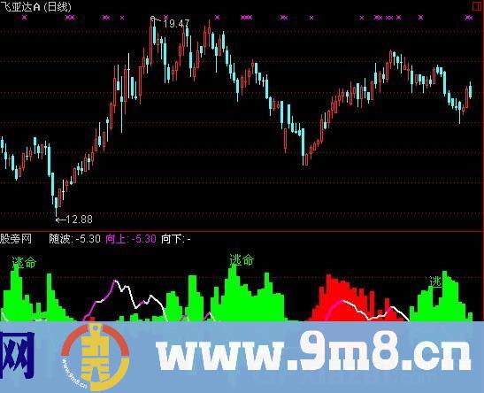 通达信界文提示指标公式