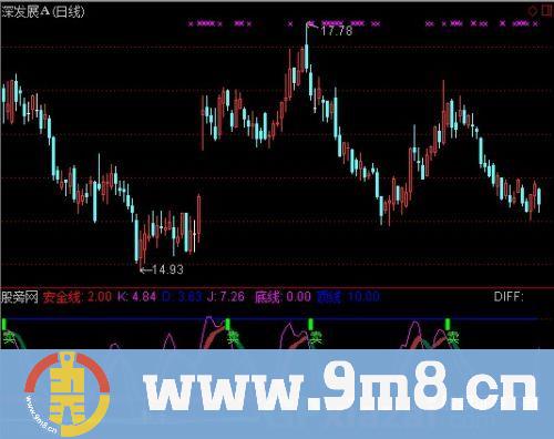 通达信无敌牛指标公式