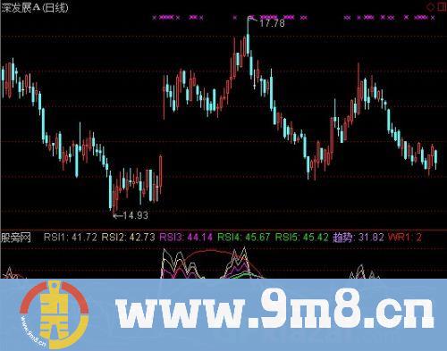 通达信抄底加仓线指标公式