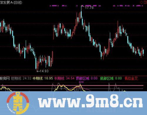 通达信区域三线指标公式