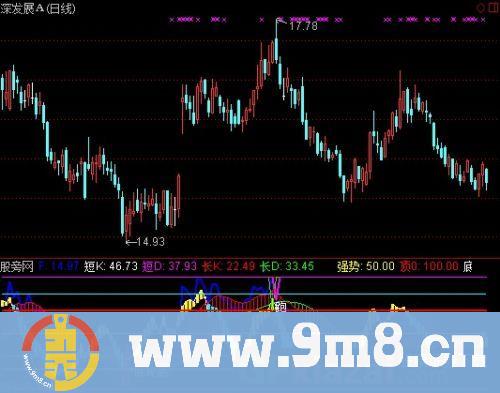 通达信强势顶底指标公式