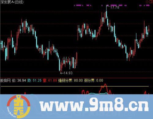 通达信三驾马车指标公式