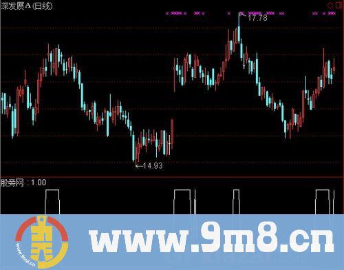 通达信三线顺上选股指标公式