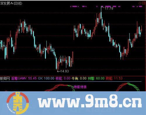 通达信反向操作波段观察指标公式