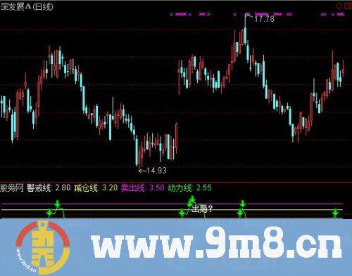 通达信精确逃顶指标公式