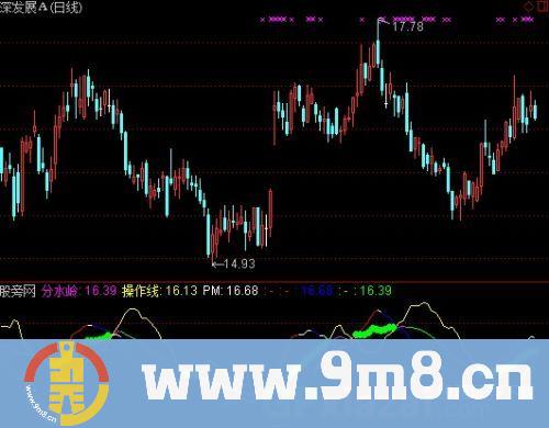 通达信弘历动力金叉指标公式