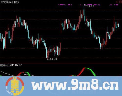 通达信弘历阶梯指标公式
