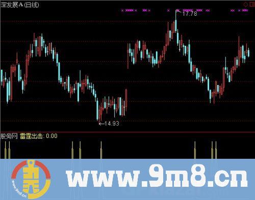 通达信雷霆出击选股指标公式