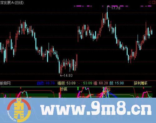 通达信强弱多空指标公式