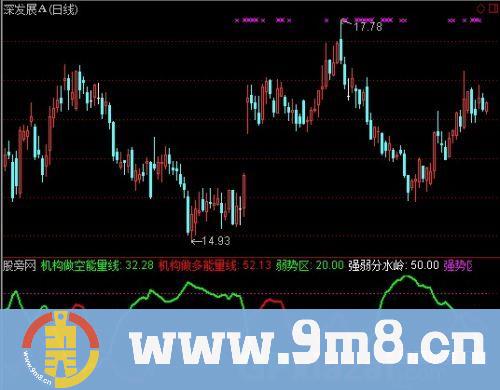 通达信机构多空指标公式