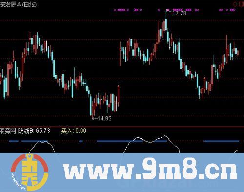 通达信决战二浪底指标公式