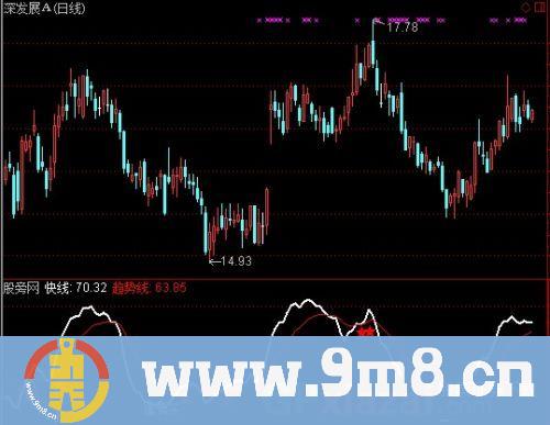 通达信赚了N倍指标公式