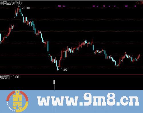 通达信超级抄底选股指标公式