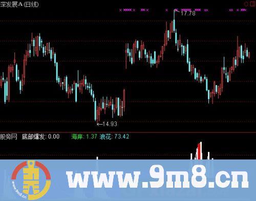 通达信龙头出海指标公式