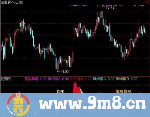 通达信确定底部指标公式