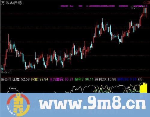 通达信寻找强庄股指标公式
