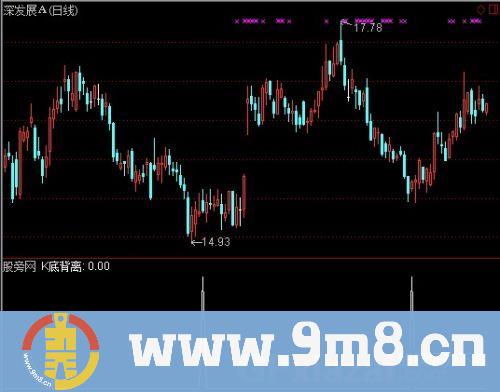 通达信KDJ背离选股指标公式