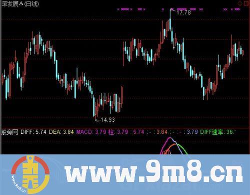 通达信直效稳定获利指标公式