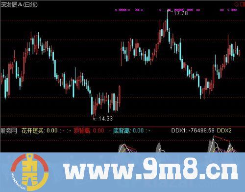 通达信DDX背离指标公式