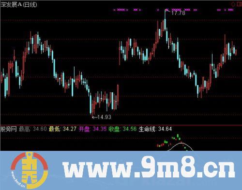 通达信资金起爆指标公式