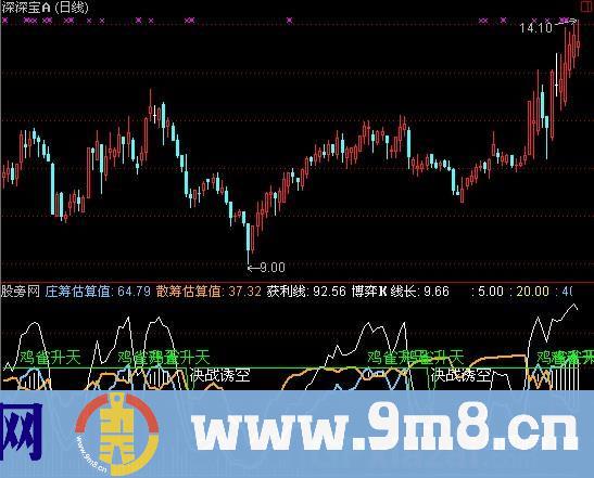 通达信新庄见愁指标公式