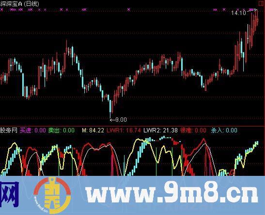 通达信北狼决杀指标公式