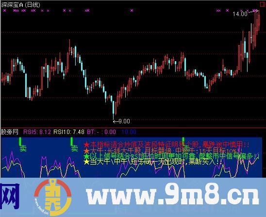 通达信超级大牛指标公式