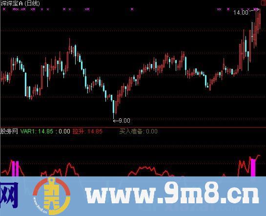 通达信顶底指标公式
