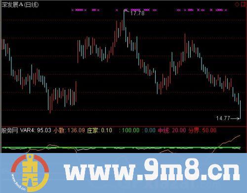 通达信小散与庄家指标公式