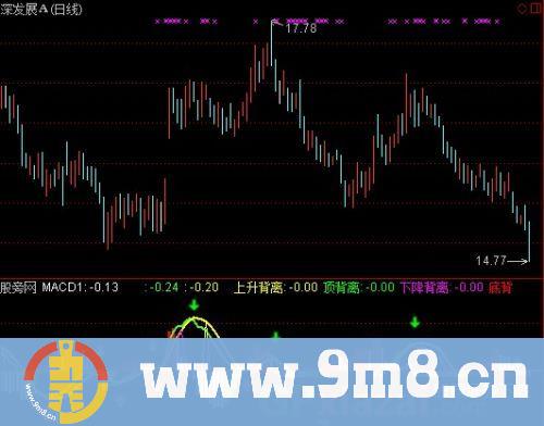 MACD+KDJ+RSI提前共振指标 (源码)