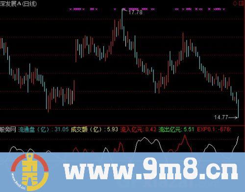 通达信主买量能指标公式