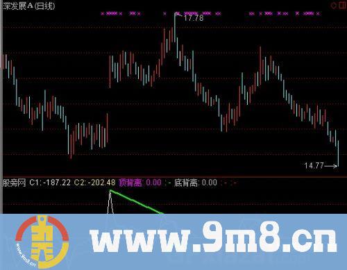 通达信双CCI指标公式
