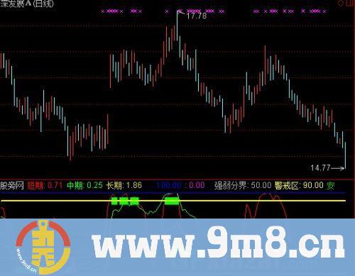 通达信BS黄金买卖线指标公式