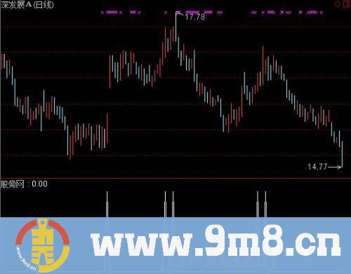 通达信资金注入选股指标公式