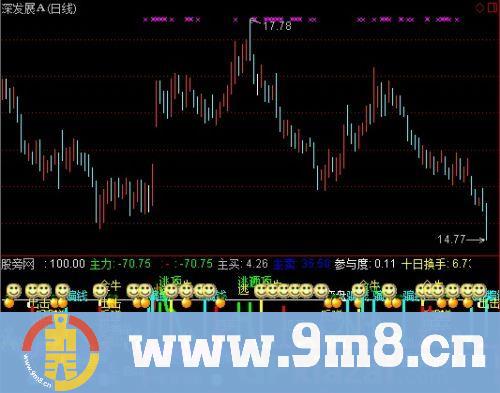 通达信人工智能指标公式